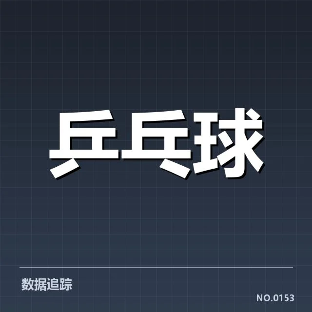 已确认的实力表现和数据统计